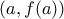 \displaystyle{\left(a,f(a)\right)}
