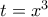 t=x^3