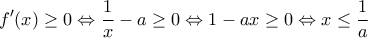\displaystyle{f'(x) \ge 0 \Leftrightarrow \frac{1}{x} - a \ge 0 \Leftrightarrow 1 - ax \ge 0 \Leftrightarrow x \le \frac{1}{a}}