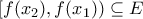 [f(x_2),f(x_1))\subseteq E [f(x_2),f(x_1))\subseteq E