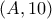 \left( {A,10} \right)