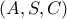 (A,S,C)