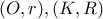 (O,r), (K,R)