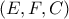 \left( {E,F,C} \right)