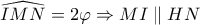 \widehat{IMN}=2\varphi \Rightarrow MI \parallel HN