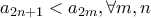 a_{2n+1}< a_{2m} , \forall m,n