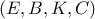 \left( E,B,K,C \right)