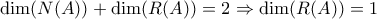 \dim(N(A))+\dim(R(A))=2\Rightarrow \dim(R(A))=1 \dim(N(A))+\dim(R(A))=2\Rightarrow \dim(R(A))=1