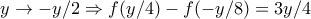 y \rightarrow -y/2 \Rightarrow f(y/4)-f(-y/8)=3y/4 y \rightarrow -y/2 \Rightarrow f(y/4)-f(-y/8)=3y/4