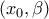 \left( x_{0},\beta \right)