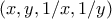 (x,y,1/x,1/y)