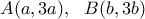 A(a,3a), \ \ B(b,3b)