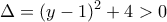 \displaystyle{\Delta  = (y - 1)^2  + 4 > 0}