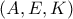 \left( {A,E,K} \right)