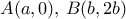 A(a,0), \, B(b,2b)