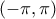 \displaystyle{(-\pi , \pi)}