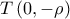 T\left(0,-\rho \right)