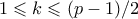 1 \leqslant k \leqslant (p-1)/2