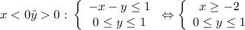 \displaystyle{
x < 0\^y > 0:\,\left\{ {\begin{array}{*{20}c}
{ - x - y \le 1} \\
{0 \le y \le 1} \\
\end{array}} \right. \Leftrightarrow \left\{ {\begin{array}{*{20}c}
{x \ge - 2} \\
{0 \le y \le 1} \\
\end{array}} \right.
} \displaystyle{
x < 0\^y > 0:\,\left\{ {\begin{array}{*{20}c}
{ - x - y \le 1} \\
{0 \le y \le 1} \\
\end{array}} \right. \Leftrightarrow \left\{ {\begin{array}{*{20}c}
{x \ge - 2} \\
{0 \le y \le 1} \\
\end{array}} \right.
}
