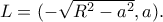 L=(-\sqrt{R^2-a^2},a).