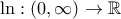 \ln:(0,\infty)\to \mathbb R