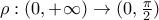 \rho:(0,+\infty)\to(0,\frac{\pi}{2})