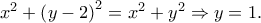 {x^2} + {\left( {y - 2} \right)^2} = {x^2} + {y^2} \Rightarrow y = 1.