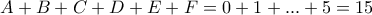 A+B + C +  D + E + F = 0 + 1 + ... + 5 = 15