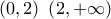 \displaystyle{\left(0,2\right)}\,\,\left(2,+\infty\right)}