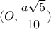 (O, \dfrac{a \sqrt{5} }{10})