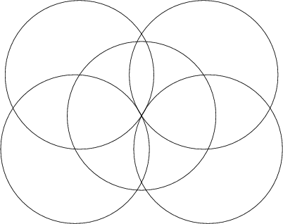 \begin{tikzpicture}[line cap=round,line join=round,>=triangle 45,x=1cm,y=1cm]\clip(-4.44,-1.62) rectangle (9.52,7.28);\draw(2,3) circle (2.23606797749979cm);\draw(4,2) circle (2.23606797749979cm);\draw(0,2) circle (2.23606797749979cm);\draw(3.8660254037844393,4.232050807568878) circle (2.2360679774997902cm);\draw(0.13397459621556118,4.232050807568877) circle (2.2360679774997894cm);\end{tikzpicture}