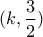 (k,\dfrac{3}{2})