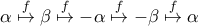 \alpha \overset{f}{\mapsto} \beta \overset{f}{\mapsto} -\alpha \overset{f}{\mapsto} -\beta \overset{f}{\mapsto} \alpha