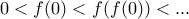 0<f(0)<f(f(0))<...