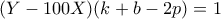 (Y-100X)(k+b-2p)=1