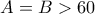 A=B>60