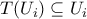 T(U_i) \subseteq U_i