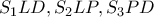S_1LD, S_2LP, S_3PD S_1LD, S_2LP, S_3PD