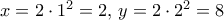 x=2\cdot 1^2=2, \, y=2\cdot 2^2=8