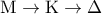 \displaystyle{{\rm M} \to {\rm K} \to \Delta}
