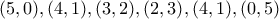 (5,0),(4,1),(3,2),(2,3),(4,1),(0,5)