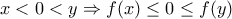x<0<y\Rightarrow f(x)\leq 0\leq f(y)