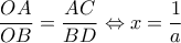\displaystyle{\frac{OA}{OB}=\frac{AC}{BD}\Leftrightarrow x=\frac{1}{a}}