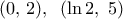 (0,\,2),\,\,\,(\ln 2,\,\,5)