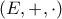 \displaystyle{\left(E,+,\cdot\right)}