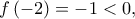 \displaystyle{f\left( { - 2} \right) =  - 1 < 0,}