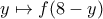 \displaystyle{y\mapsto f(8-y)}