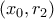 (x_0,r_2)