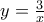 y = \frac{3}{x}