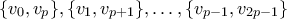\{v_0,v_p\},\{v_1,v_{p+1}\},\ldots,\{v_{p-1},v_{2p-1}\}